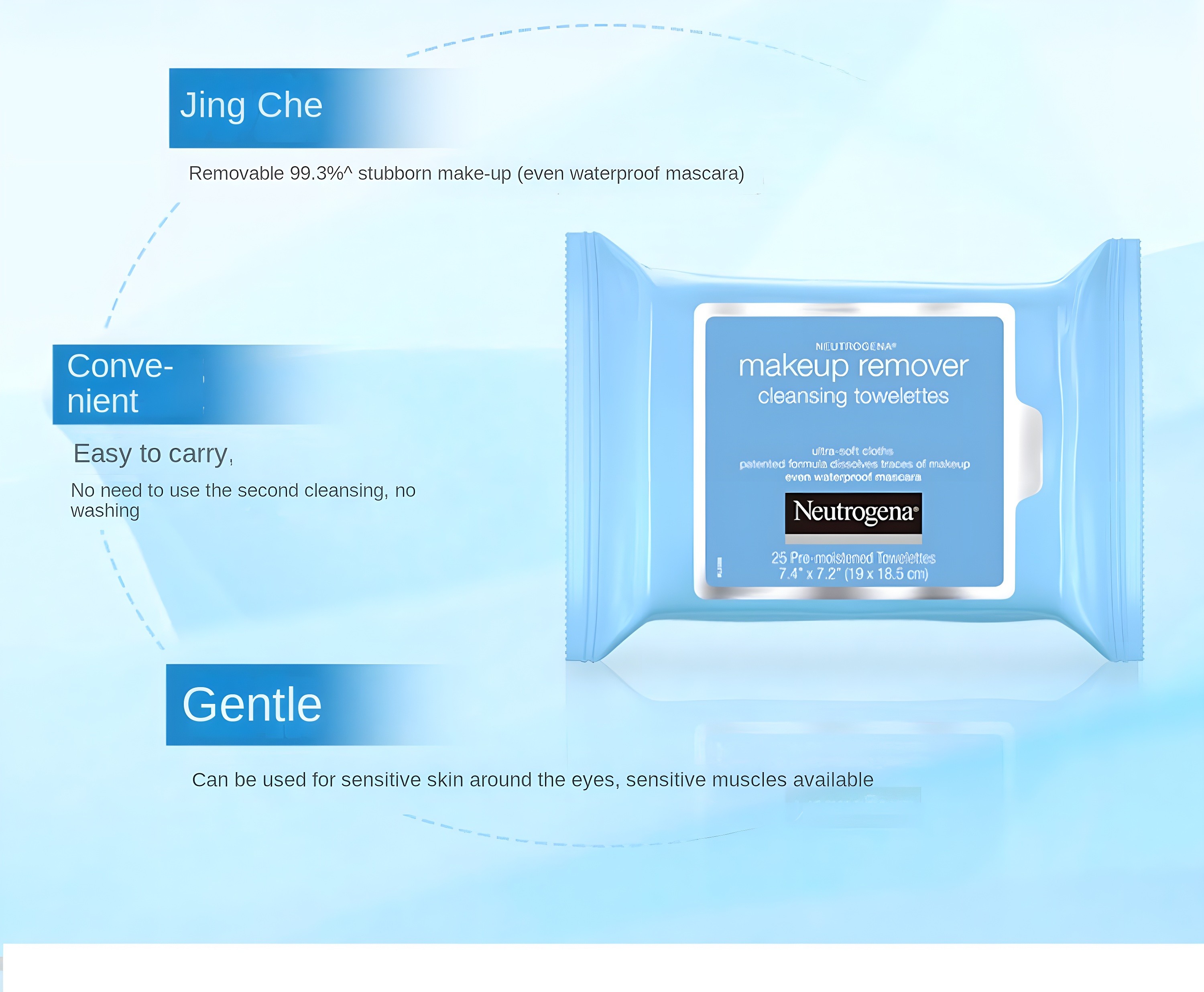Neutrogena Makeup Remover Features - Jing Che, Convenient, Gentle