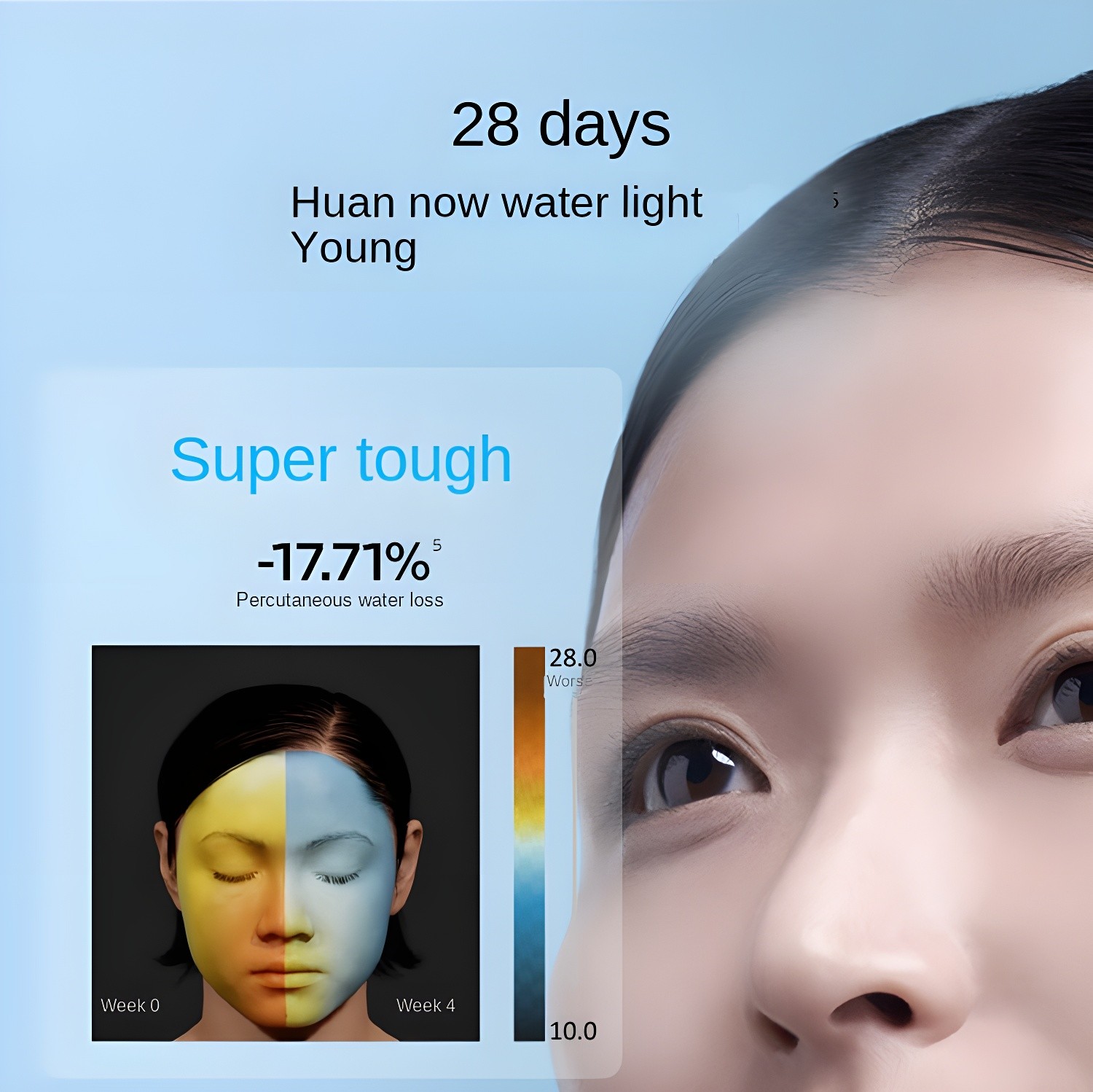 28 days transformation graphic showing percutaneous water loss reduction