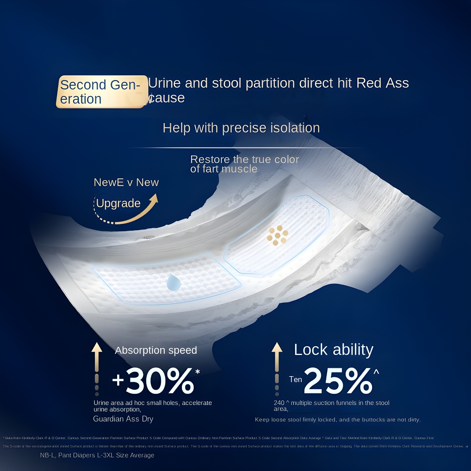Second Generation Urine and Stool Partition Technology