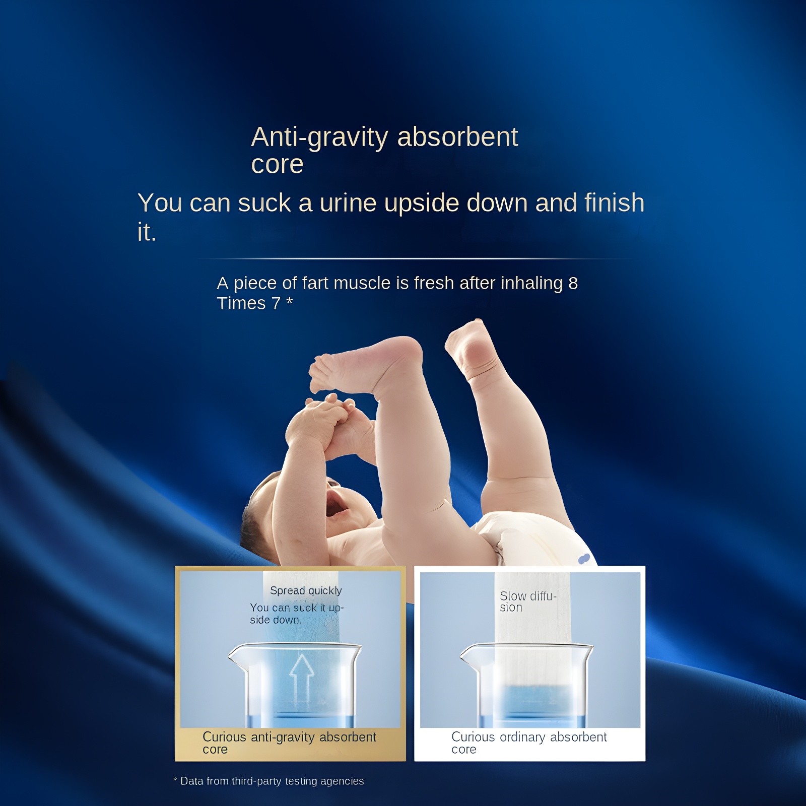 Anti-gravity absorbent core