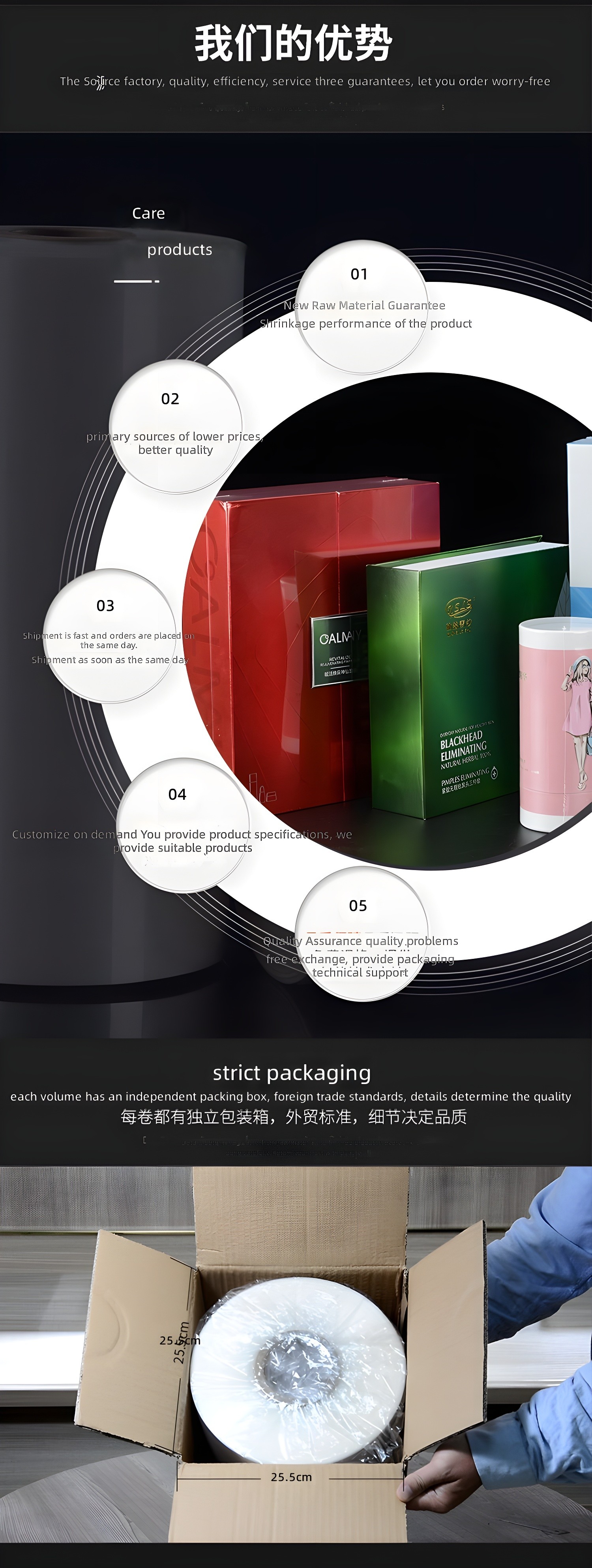 Our Advantages: Circular infographic highlighting 5 key benefits—raw material guarantee, cost efficiency, fast shipment, customization, and quality assurance—with factory packaging photo below