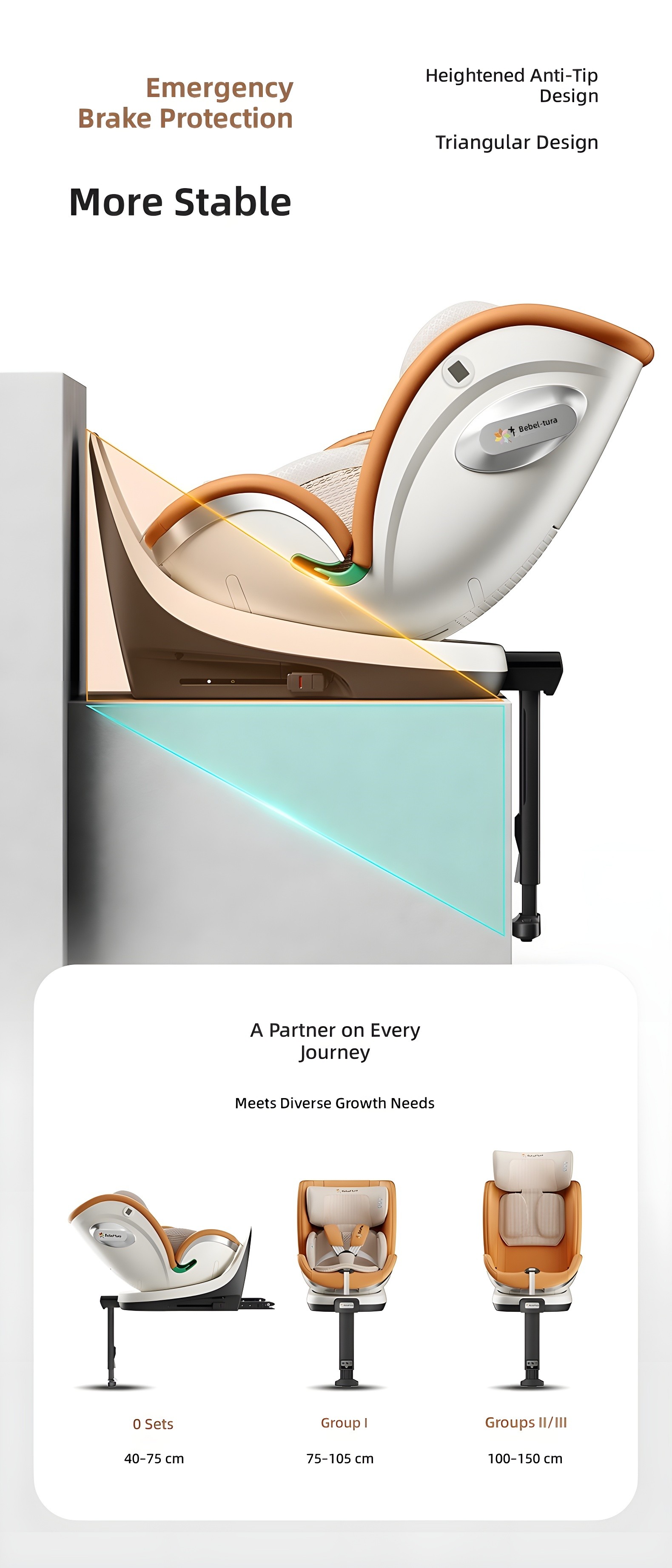 BebeMura side view showing emergency brake protection, triangular anti-tip design, and 3-stage growth adaptation (0 Sets, Group I, Groups II/III)