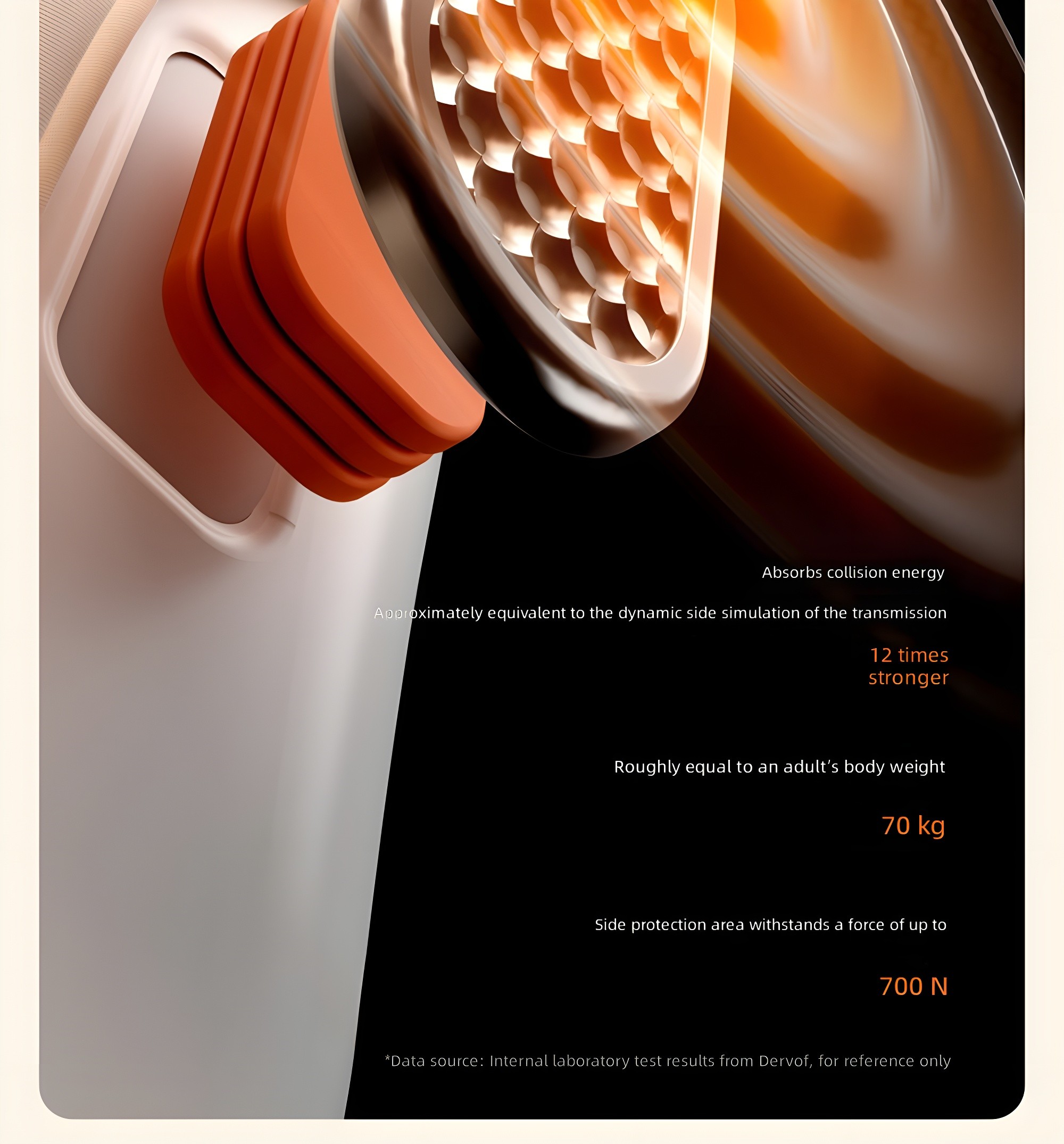 DWARFOO i-Size Smart Car Seat: Engineering Peace of Mind for Every Journey