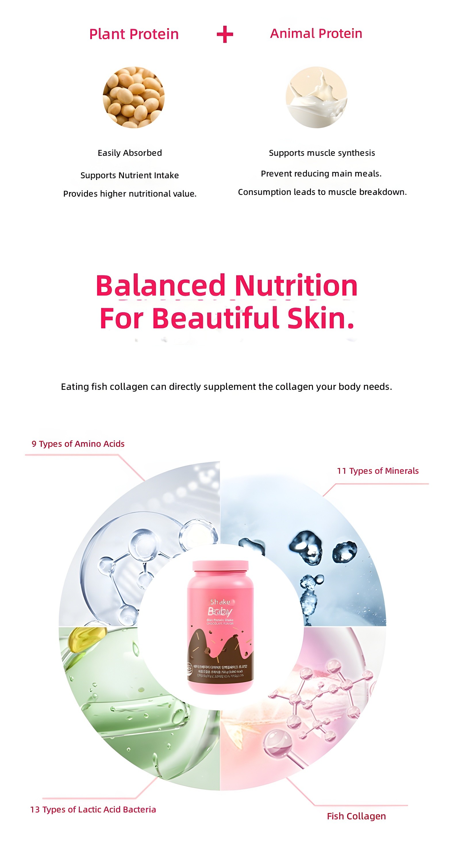 Balanced Nutrition for Beautiful Skin: Plant Protein + Animal Protein synergy, with fish collagen, amino acids, minerals, and lactic acid bacteria