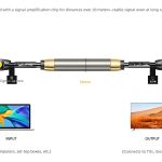 GreenLink HDMI Cable: Engineered for Excellence — Where Innovation Meets Immersive Experience