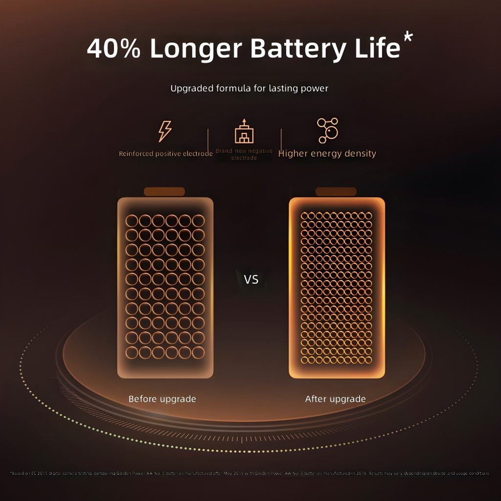 Duracell Plus Power AA & AAA Batteries: Engineered for Enduring Performance and Uncompromising Reliability