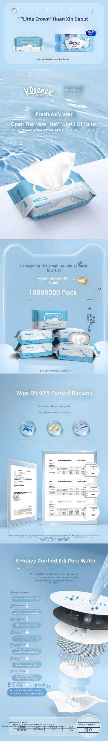 Kleenex®舒洁® Wet Wipes: The Ultimate Hygiene Revolution — Where Science Meets Serenity