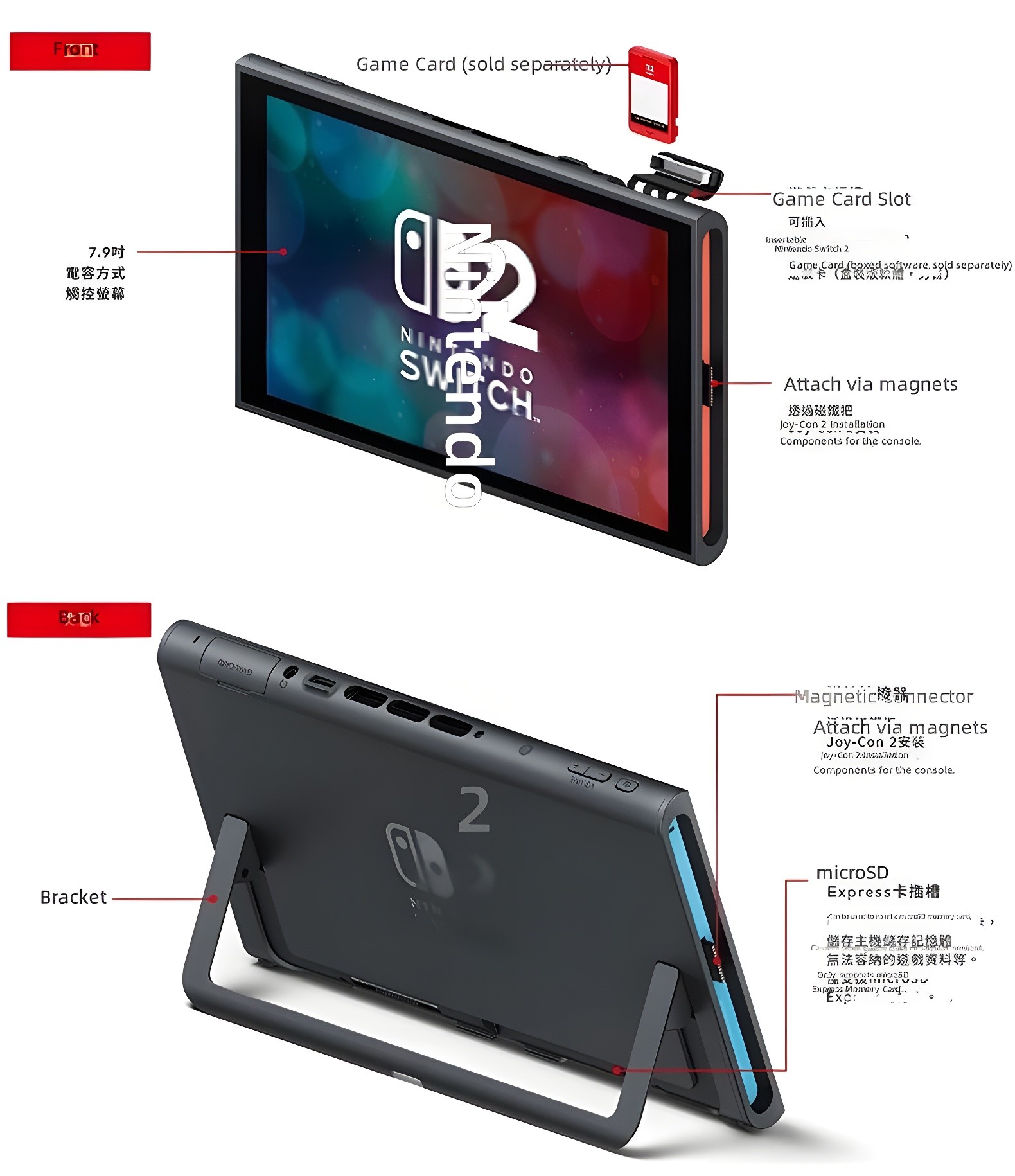 Technical diagram of Nintendo Switch 2 front and back views with labeled components